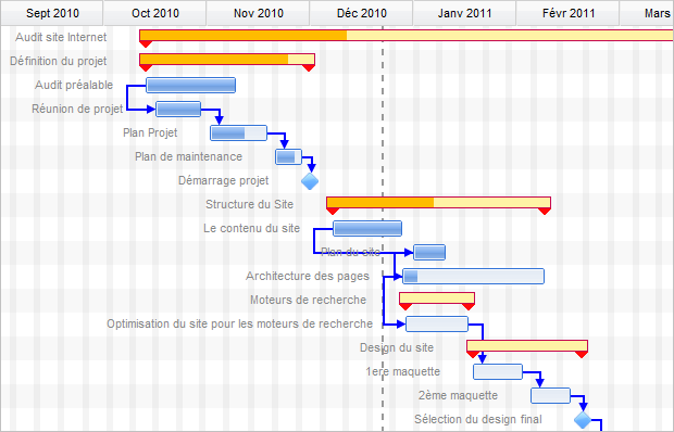 gantt-678031ecef335.png