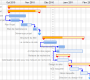 gantt-678031ecef335.png